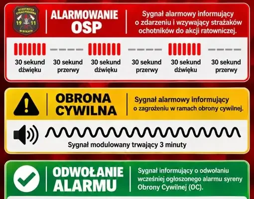 Sygnały alarmowe i ostrzegawcze – czy wiesz, jak zareagować?